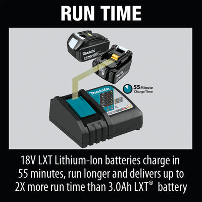 Makita 18 Volt LXT Lithium Ion Rapid Optimum Charger with Built In Fan for Tools - VMInnovations