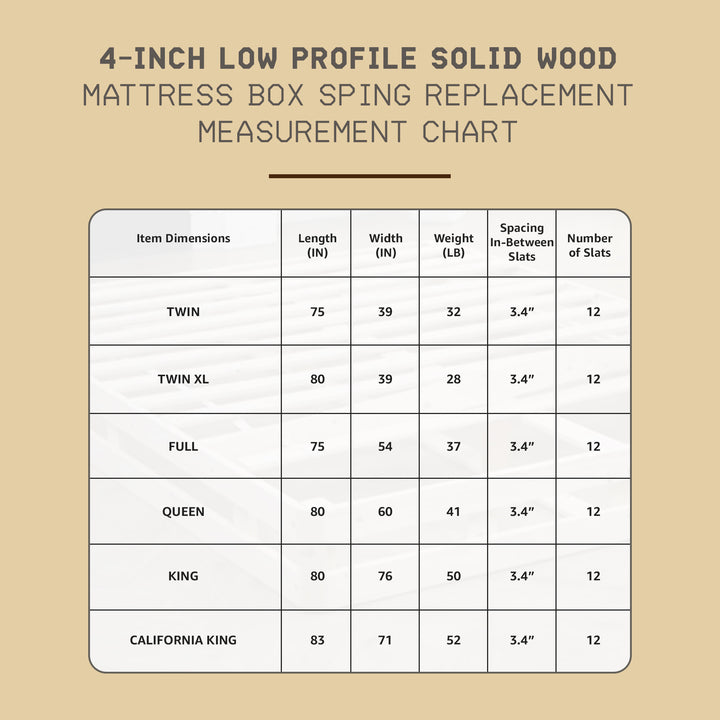 Hercules 4" Low Profile Mattress Box Spring Replacement, California King (Used) - VMInnovations