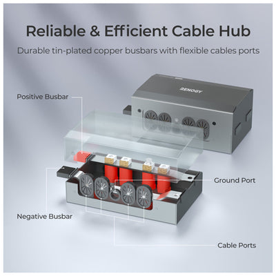 Renogy 500A Combiner Box for REGO System Solar Panels, Efficient Cable Port Hub - VMInnovations