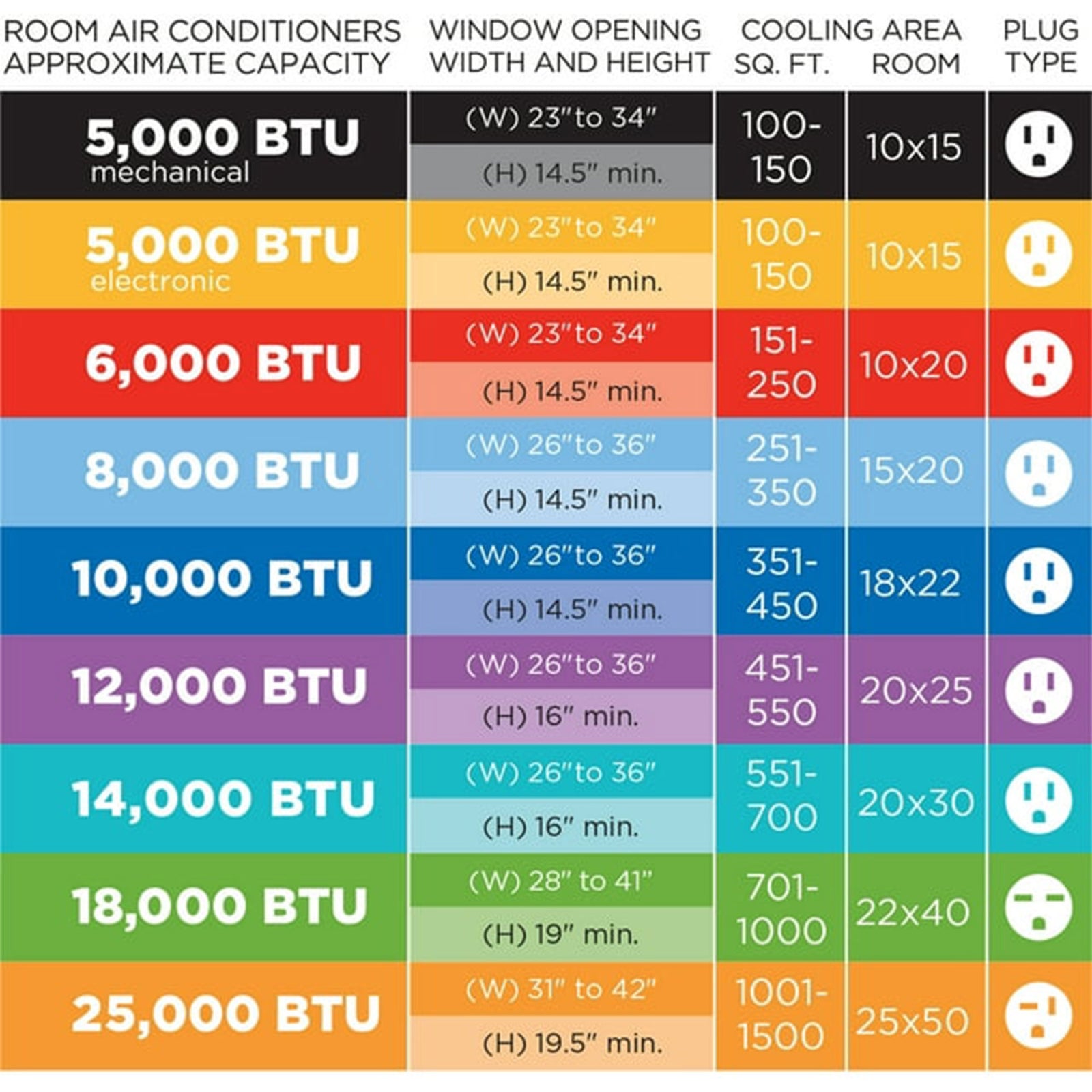 TCL 10,000 BTU Window Air Conditioner, 450 Sq Ft, White (Open Box) - VMInnovations