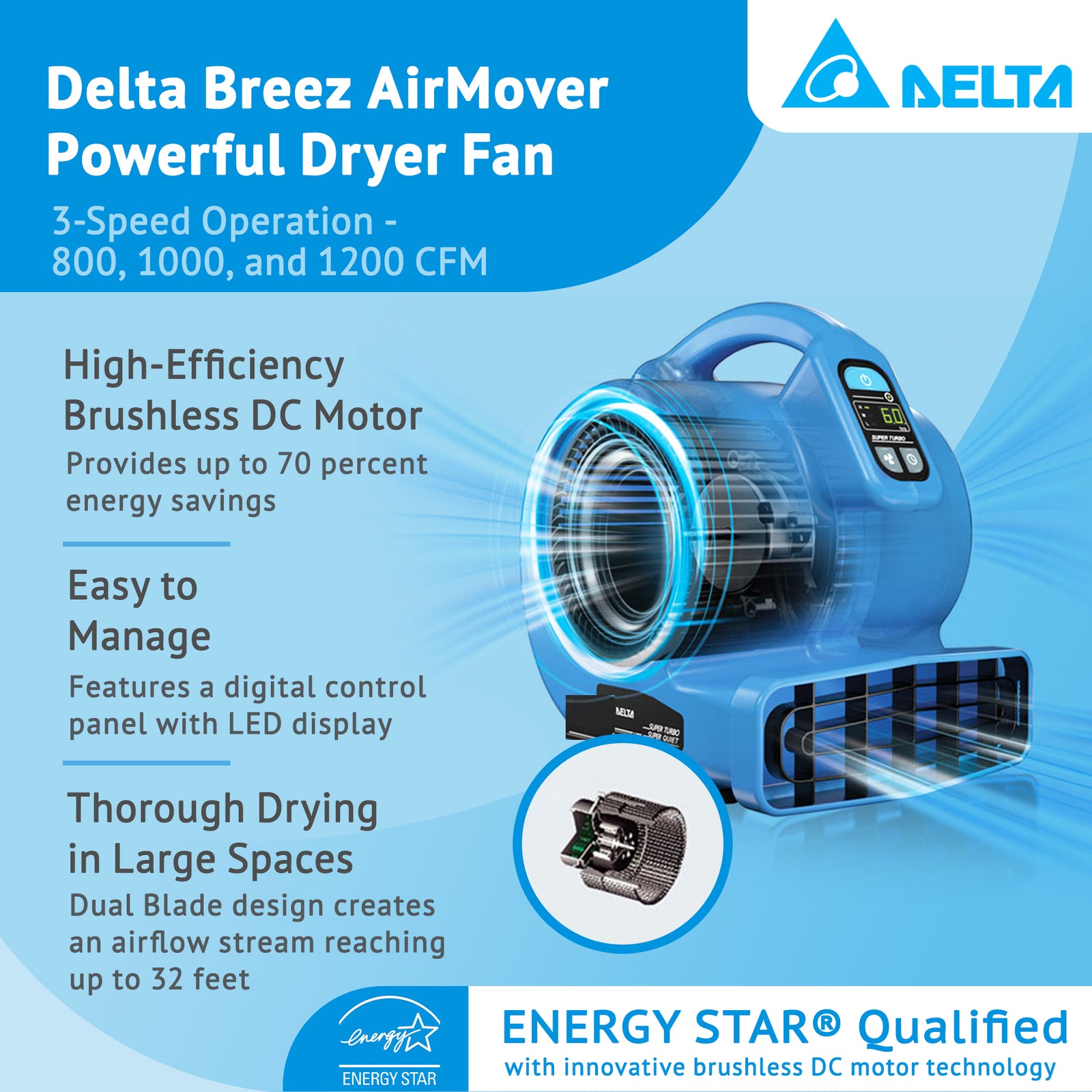 Delta Breez Powerful 3 Speed Quiet Operation Dryer Fan, 1200 CFM, Blue(Open Box) - VMInnovations
