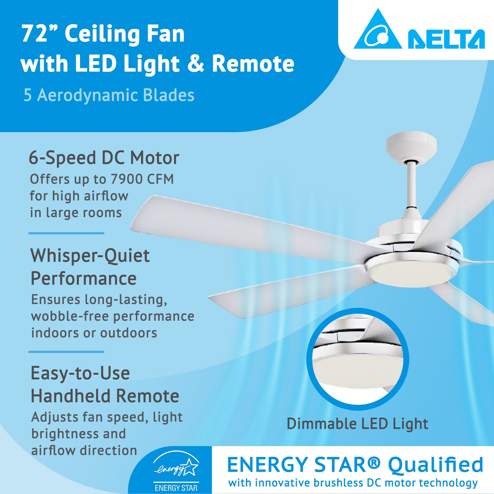 Delta Breez Pleasanton 72" Ceiling Fan with LED, Remote, Indoor/Outdoor, White - VMInnovations