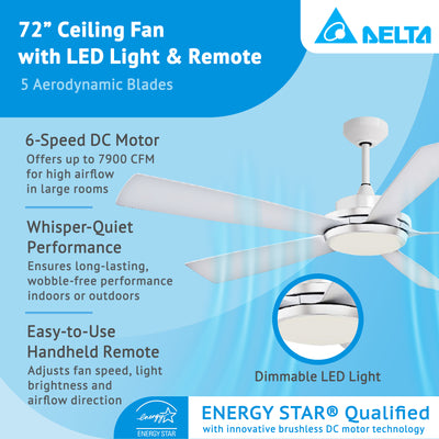 Delta Breez Pleasanton 72" Ceiling Fan w LED, Remote, Indoor/Outdoor(Open Box)