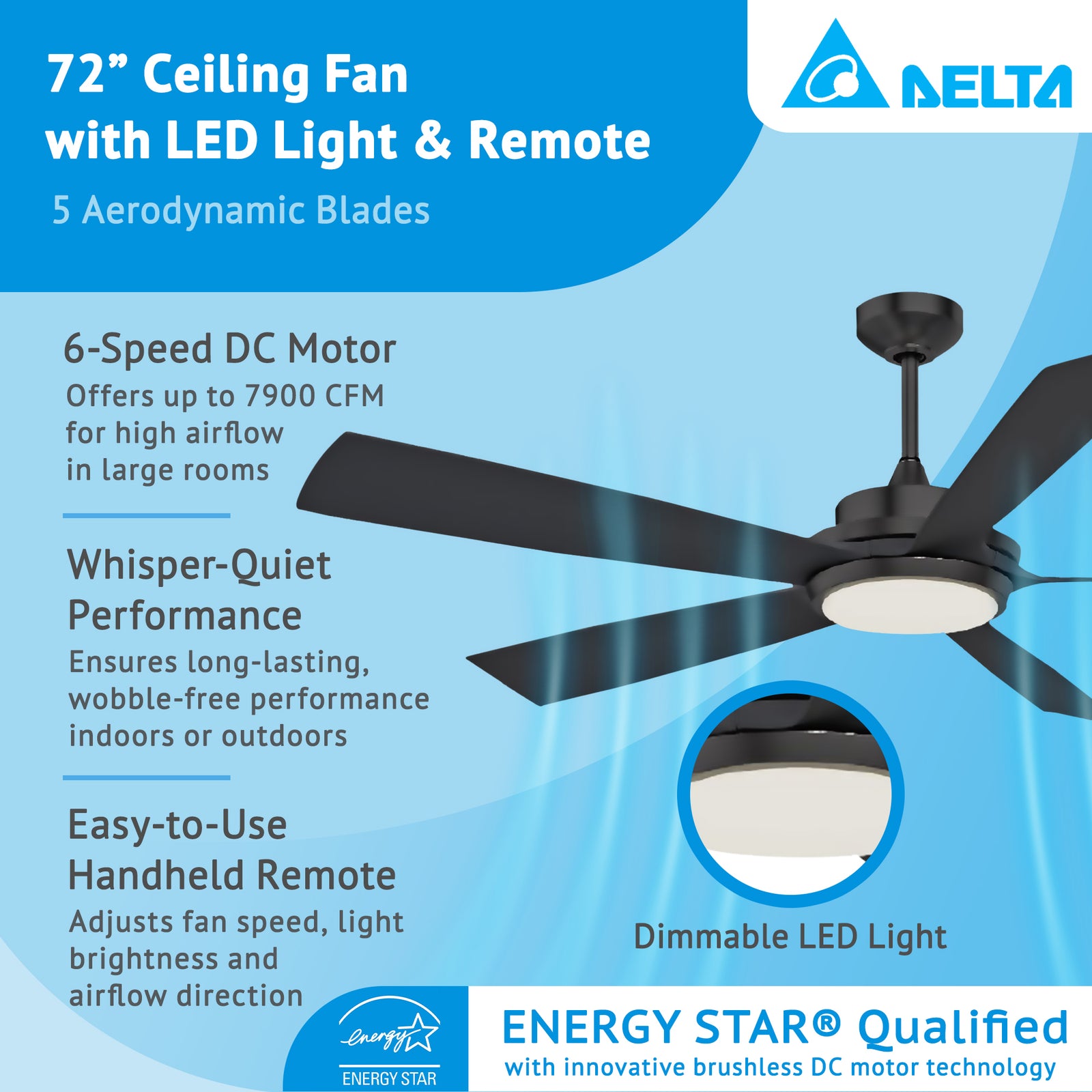 Delta Breez Pleasanton 72" Ceiling Fan with LED, Remote, Indoor/Outdoor, Black - VMInnovations