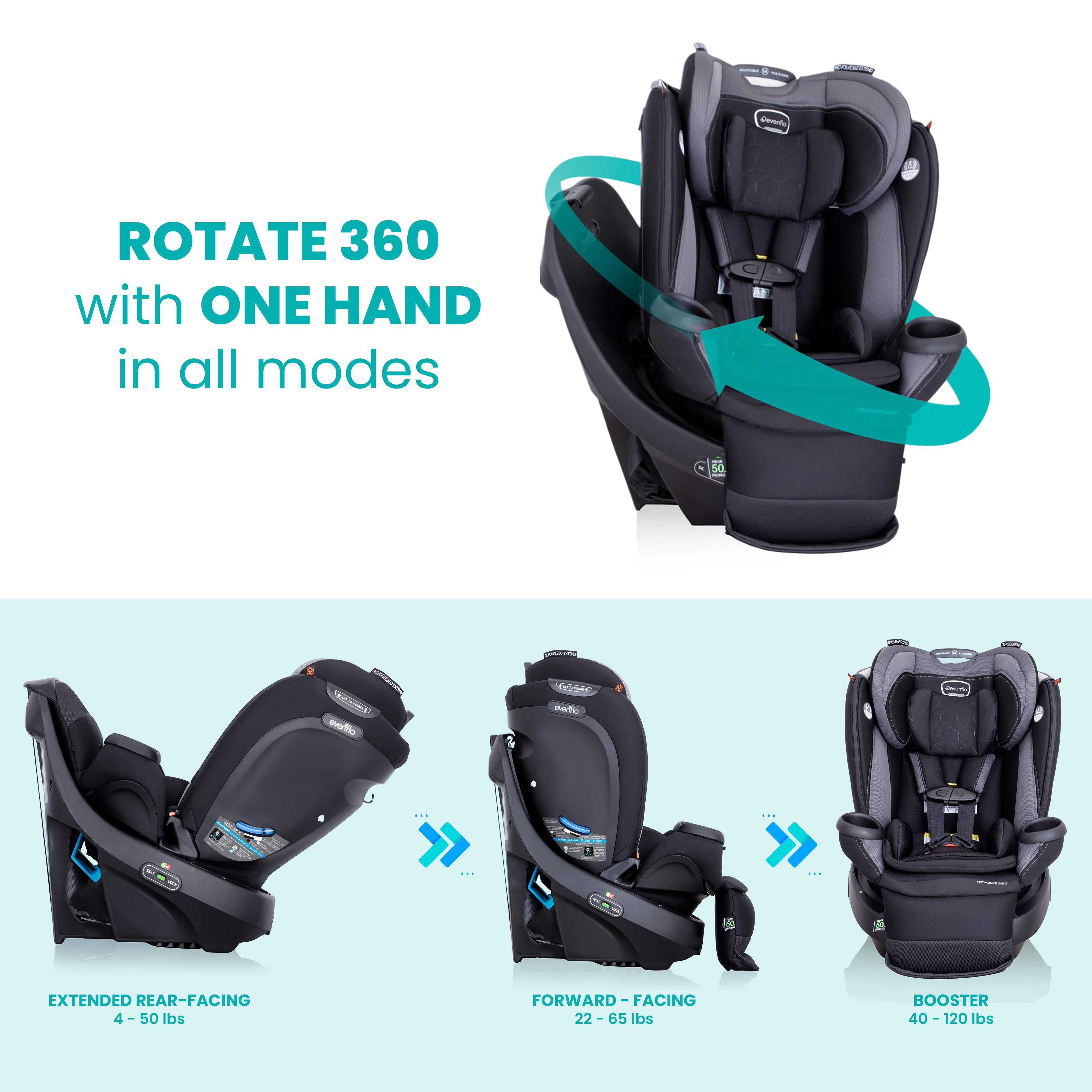 Evenflo Revolve360 Extend Rotational All in 1 Convertible Car Seat, Gray (Open Box)
