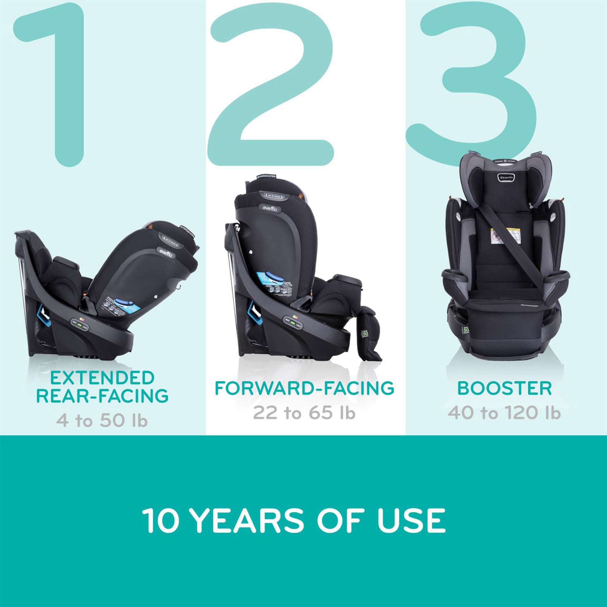 Evenflo Revolve360 Extend Rotational All in 1 Car Seat, Revere Gray (Used)