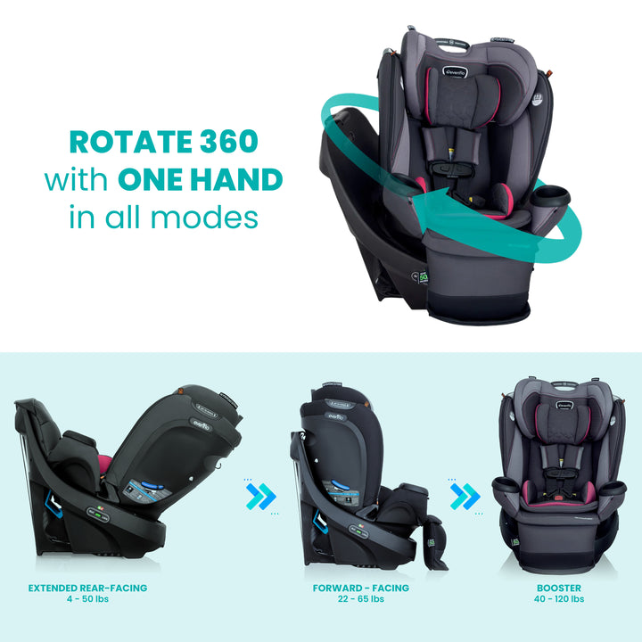 Evenflo Revolve360 Extend Rotational All in 1 Convertible Car Seat, Rowe Pink