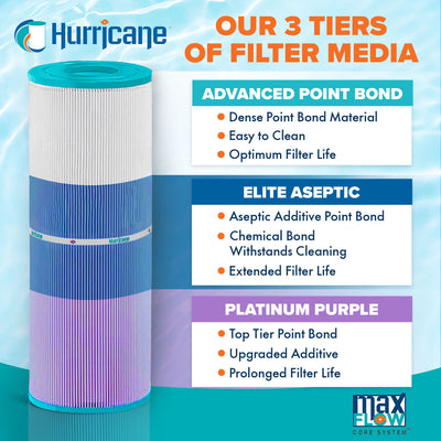 Hurricane 4 Pack HF7469-04P Platinum Purple Pool Filter Cartridge Replacement - VMInnovations