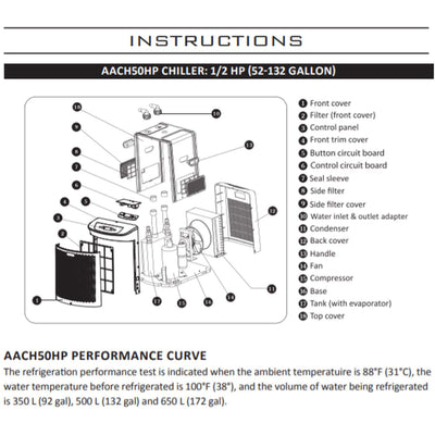 Active Aqua 0.5 HP 800-1600 GPH 120V Cooling Water with 1000 GPH Water Pump - VMInnovations