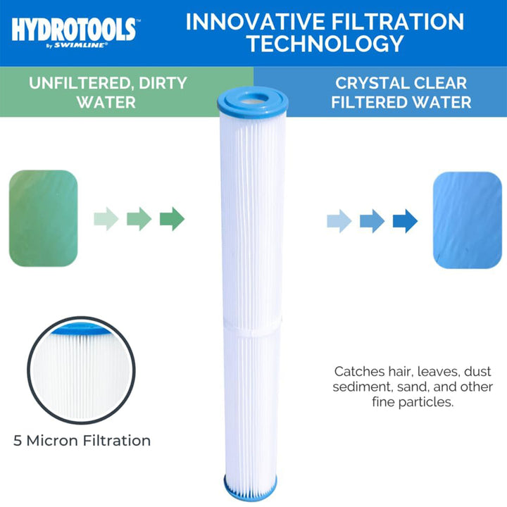 Swimline 5 Pack Cleaner Cartridge Replacement Element with Filter Technology