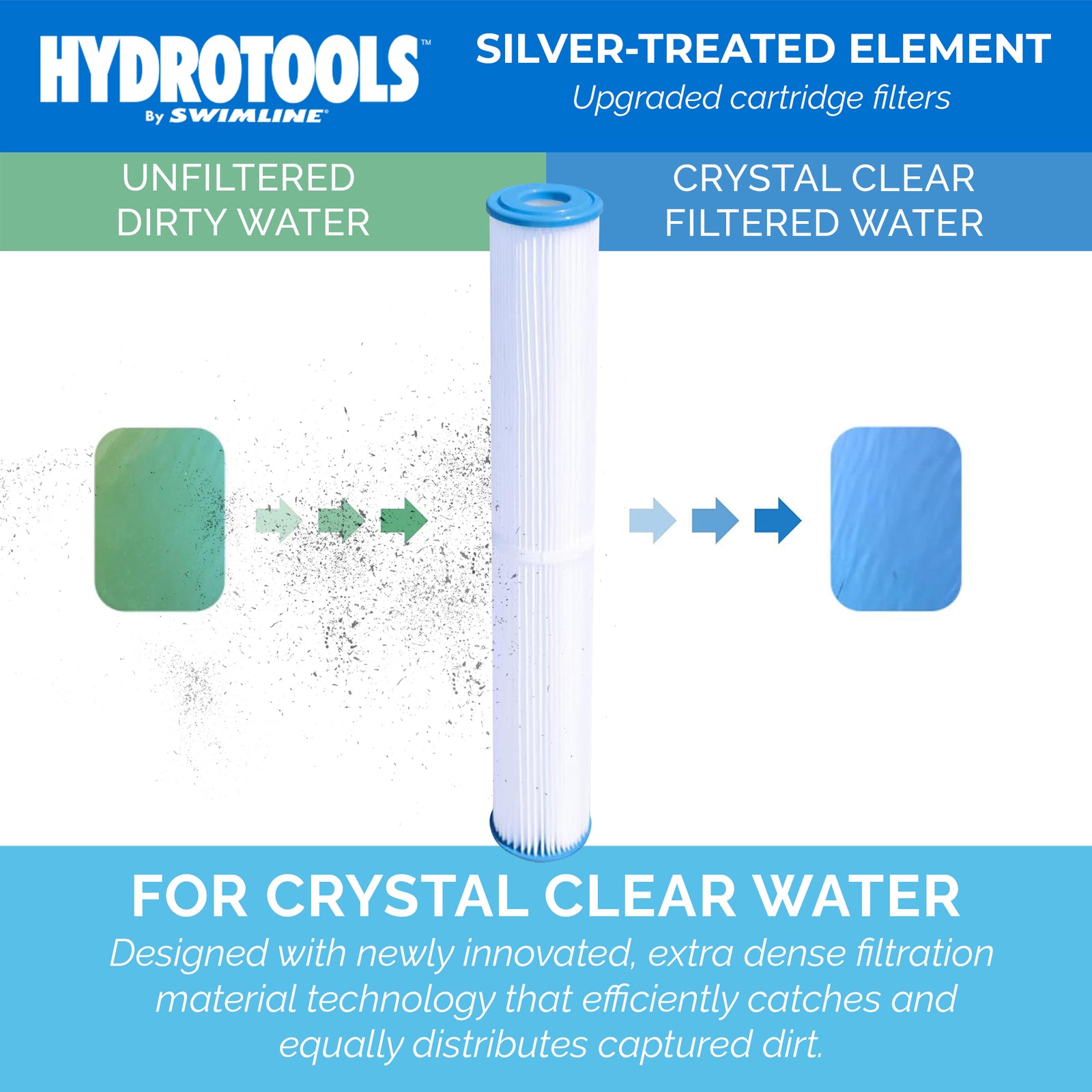 Swimline 5 Pack Cleaner Cartridge Replacement Element with Filter Technology - VMInnovations