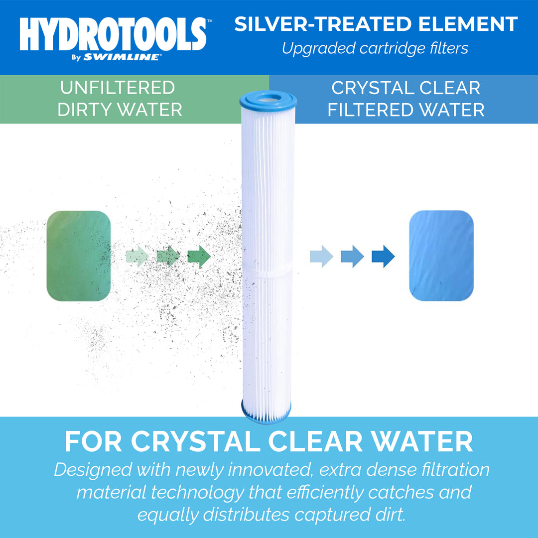 Swimline 5 Pack Cleaner Cartridge Replacement Element Technology (Open Box)