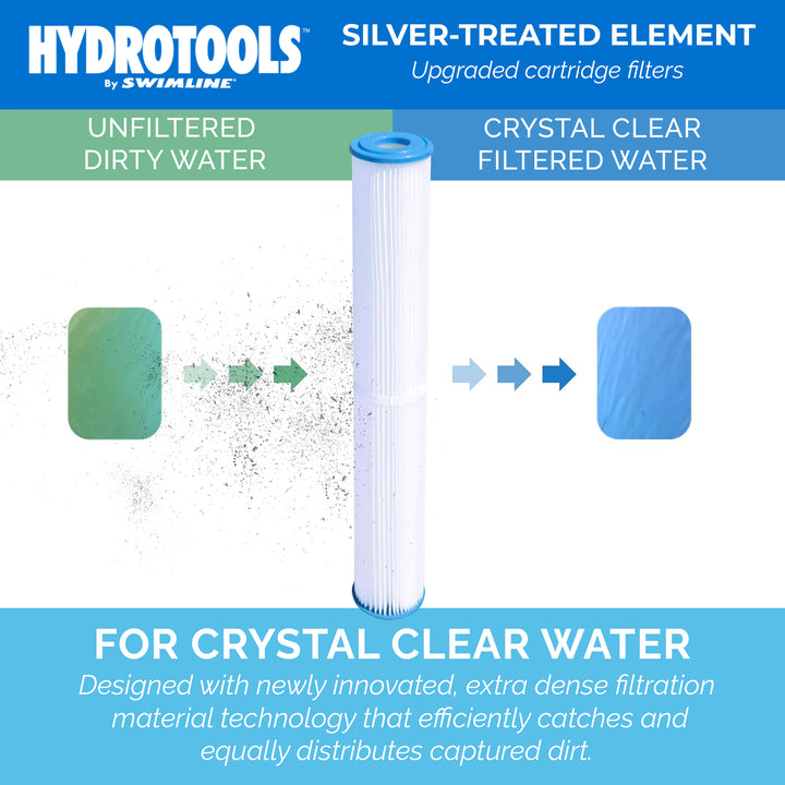 Swimline 5 Pack Cleaner Cartridge Replacement Element Technology (Open Box)