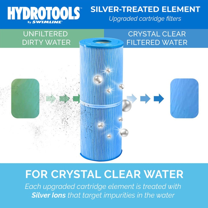 Swimline HYDROTOOLS Ultra Pool Replacement Cartridge Filter, 90 Sq. Ft., Blue