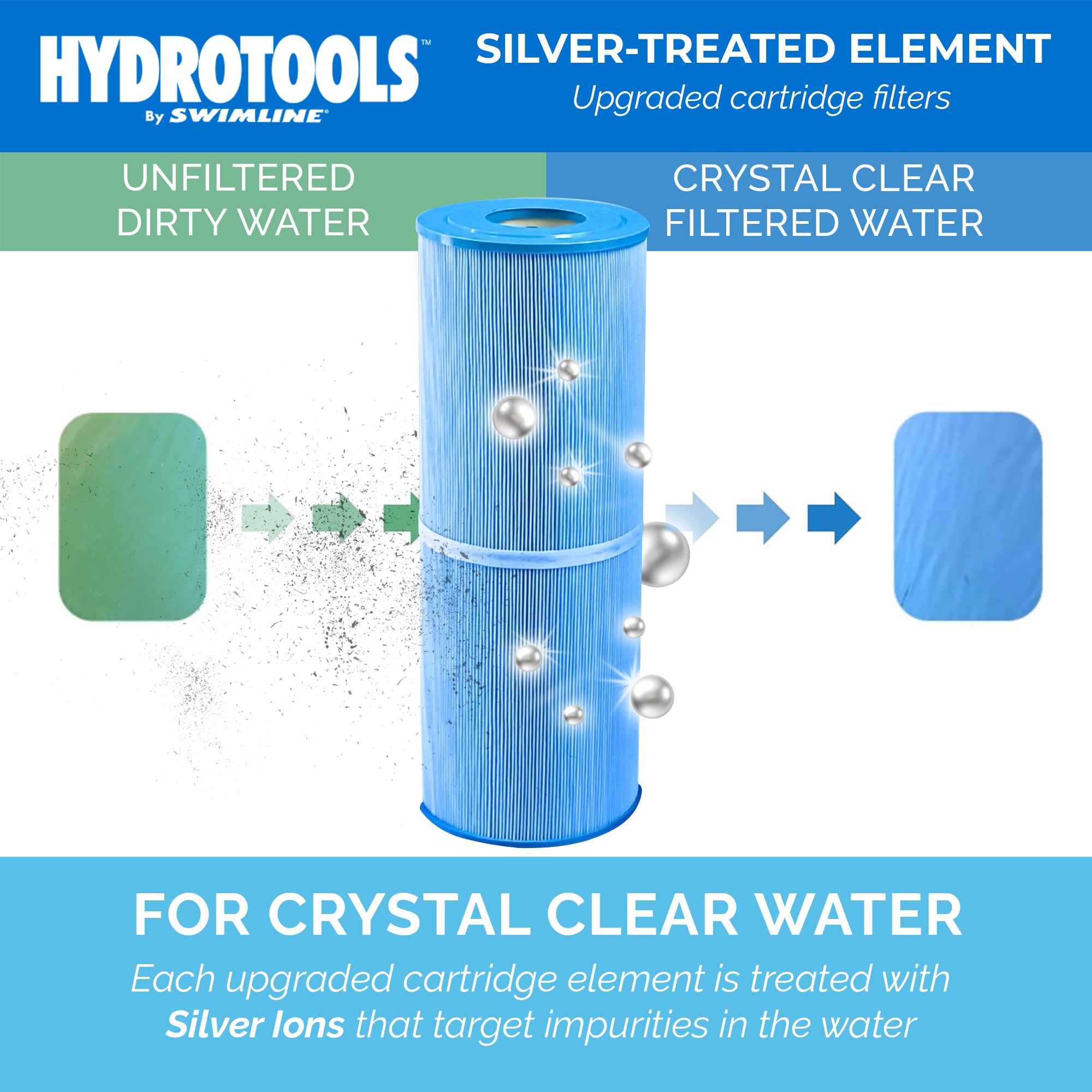 Swimline HYDROTOOLS Ultra Pool Replacement Filter, 90 Sq. Ft., Blue (Open Box)