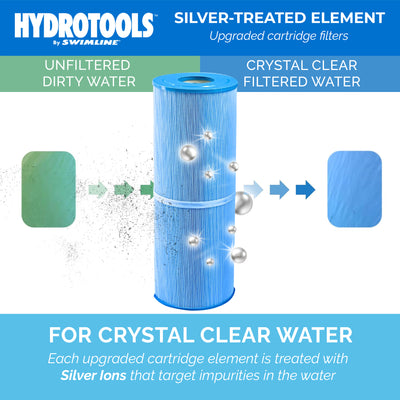Swimline HYDROTOOLS Ultra Pool Replacement Filter, 90 Sq. Ft., Blue (Open Box)