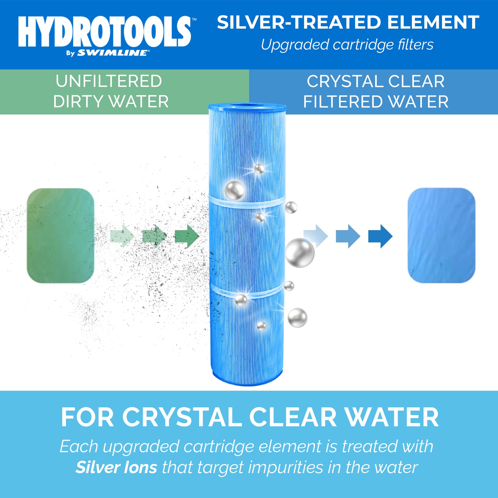 Swimline HYDROTOOLS Ultra Pool Replacement Cartridge Filter, 120 Sq. Ft., Blue - VMInnovations
