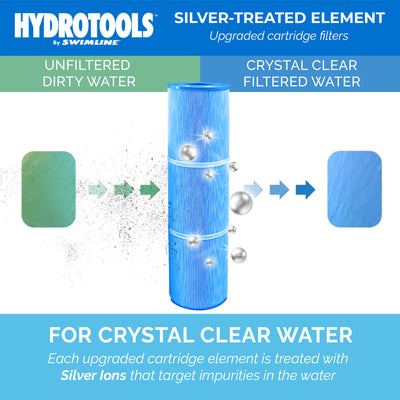 Swimline HYDROTOOLS Ultra Pool Replacement Cartridge Filter, 120 Sq. Ft., Blue - VMInnovations