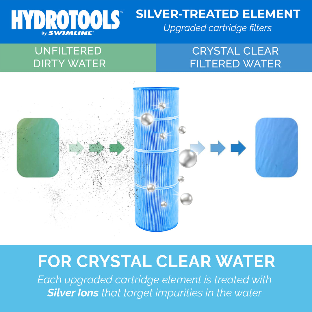 Swimline HydroTools 120 Sq Feet 50 Micron Easy Clean Cartridge Pool Spa Filter