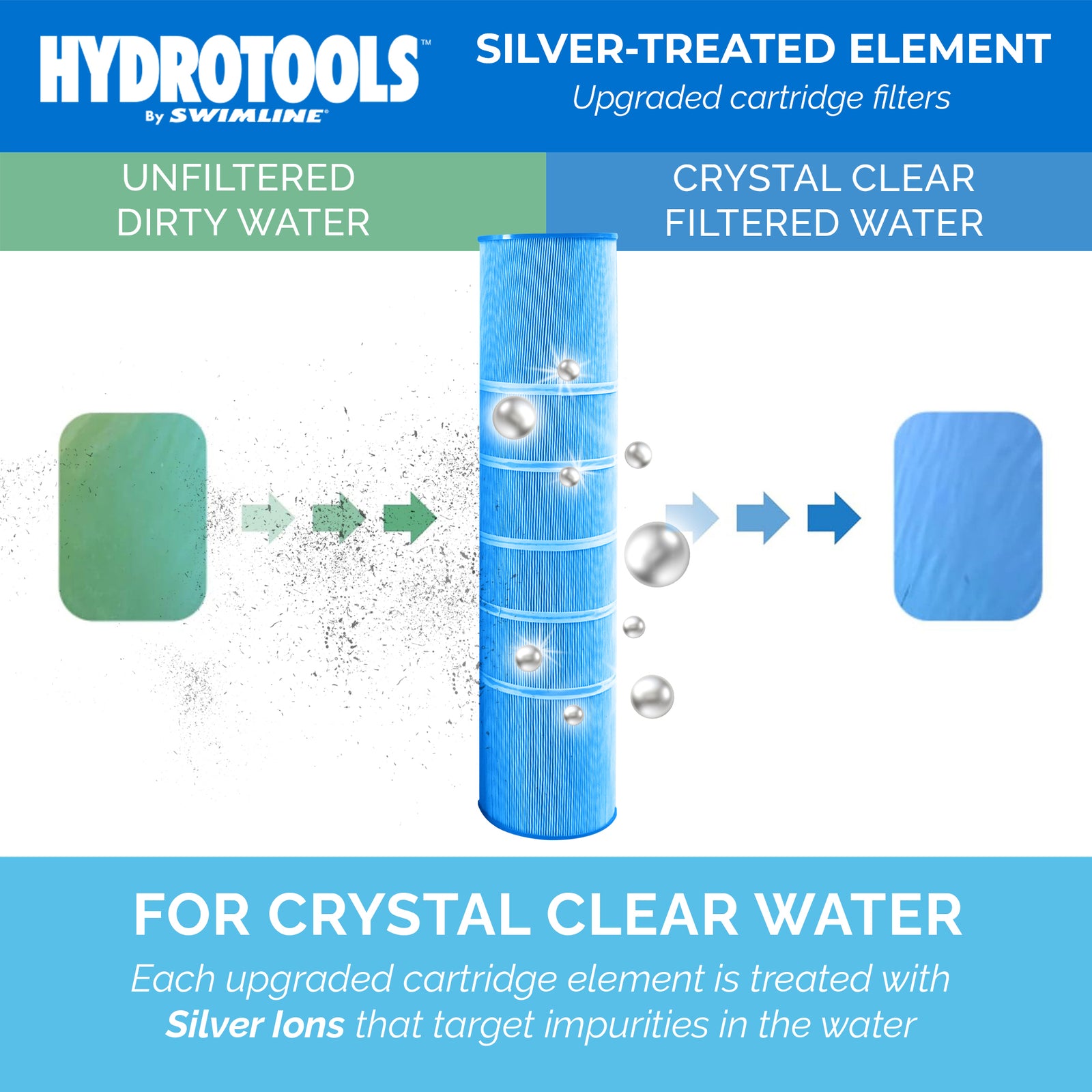 Swimline HYDROTOOLS Ultra Pool Replacement Cartridge Filter, 150 Sq. Ft., Blue - VMInnovations