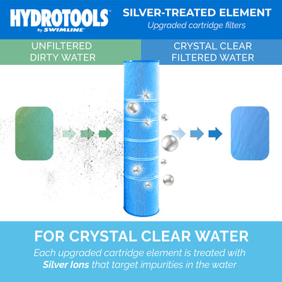 Swimline HYDROTOOLS Ultra Pool Replacement Cartridge Filter, 150 Sq. Ft., Blue - VMInnovations