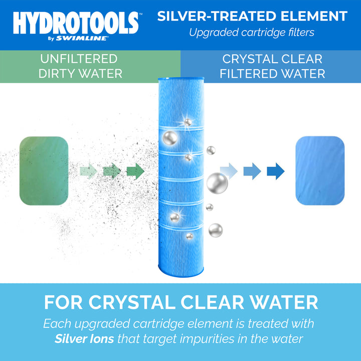 Swimline HYDROTOOLS Ultra Pool Replacement Cartridge Filter (Open Box)