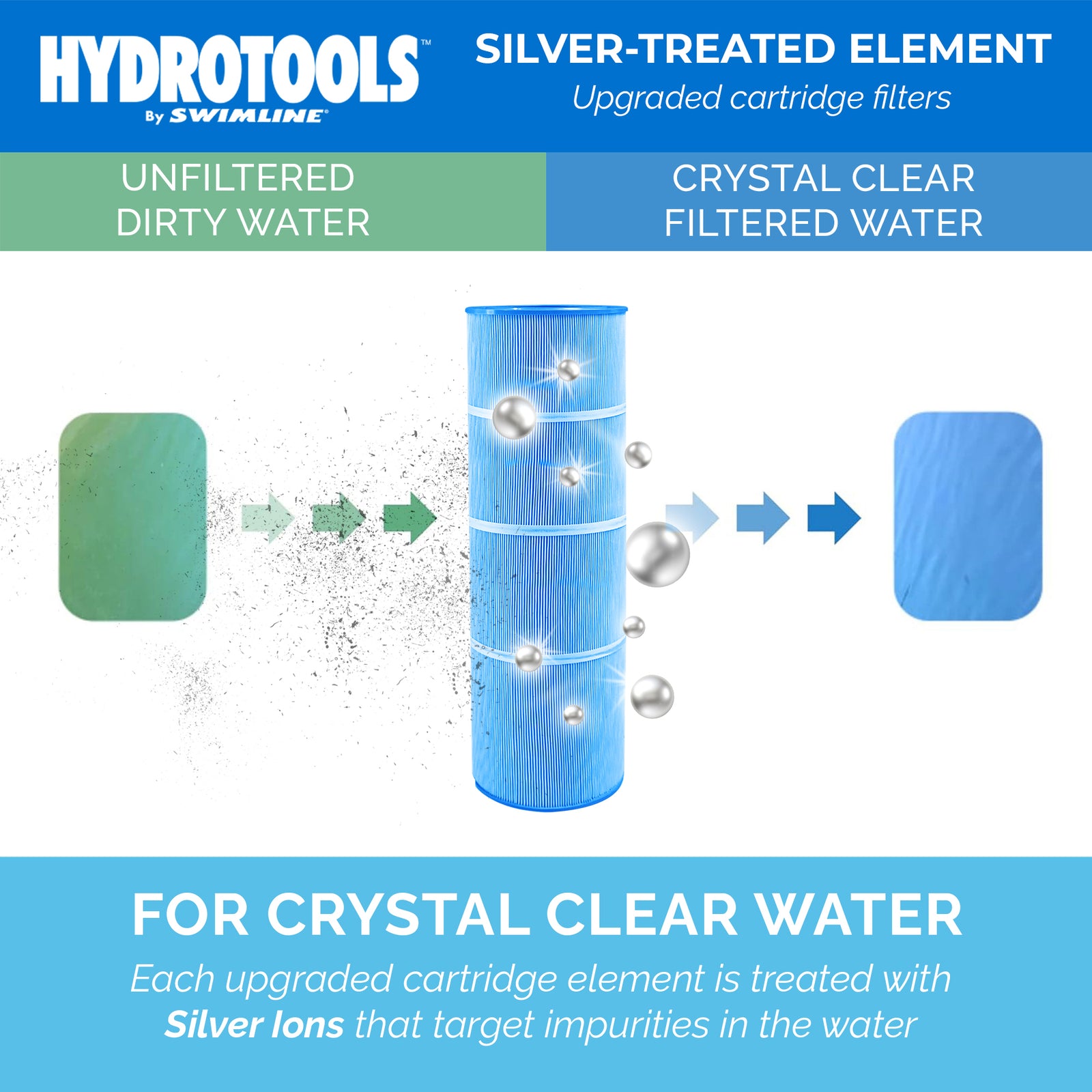 Swimline HYDROTOOLS Ultra Pool Replacement Cartridge Filter, 200 Sq. Ft., Blue - VMInnovations