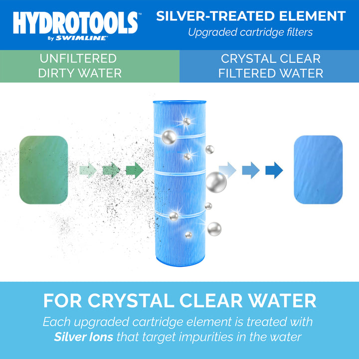 Swimline HYDROTOOLS Ultra Pool Replacement Cartridge Filter, 200 Sq. Ft., Blue