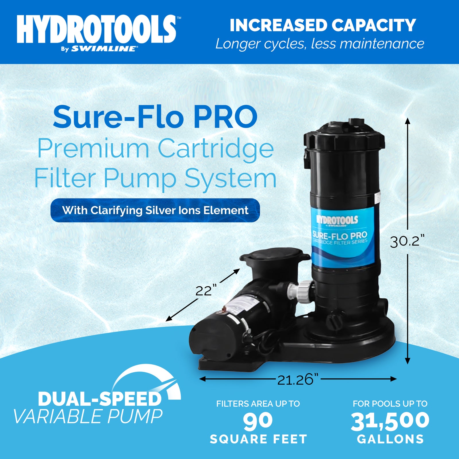 Swimline HYDROTOOLS 90 Sq Ft 1 HP 2 Speed Sure-Flo Pool Cartridge Filter Pump - VMInnovations