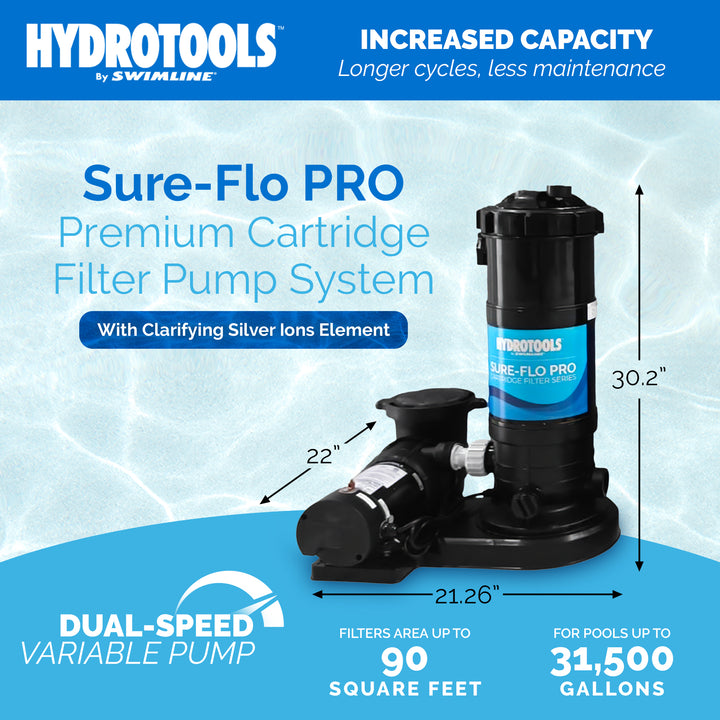 Swimline HYDROTOOLS 90 Sq Ft 1 HP 2 Speed Sure-Flo Pool Cartridge Filter (Used)