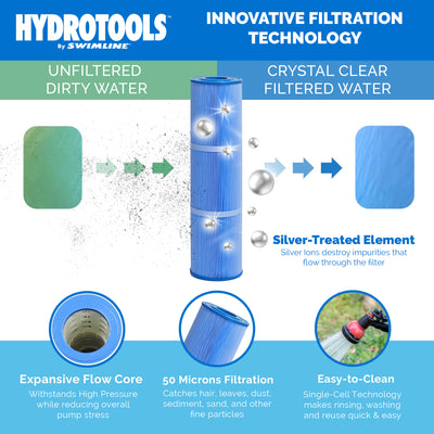 Swimline HYDROTOOLS 90 Sq Ft 1 HP 2 Speed Sure-Flo Pool Cartridge Filter (Used) - VMInnovations