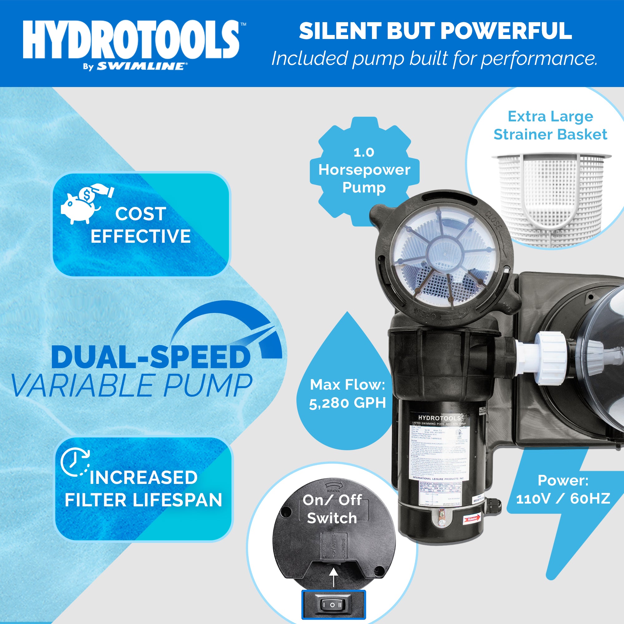 Swimline HYDROTOOLS 90 Sq Ft 1 HP 2 Speed Sure-Flo Pool Cartridge Filter (Used)