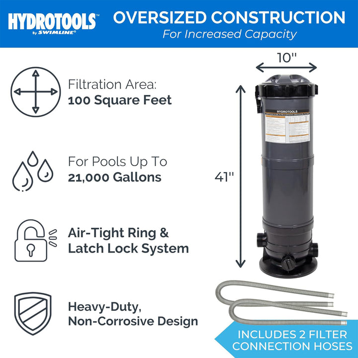 Swimline HYDROTOOLS 100 Sq Ft 1.5 HP 2 Speed Sure-Flo Pool Cartridge Filter Pump