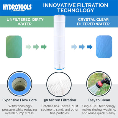 Swimline HYDROTOOLS 100 Sq Ft Sure-Flo Pool Cartridge Filter Pump (Open Box) - VMInnovations