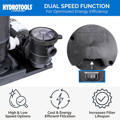 Swimline HYDROTOOLS 100 Sq Ft Sure-Flo Pool Cartridge Filter Pump (Open Box) - VMInnovations