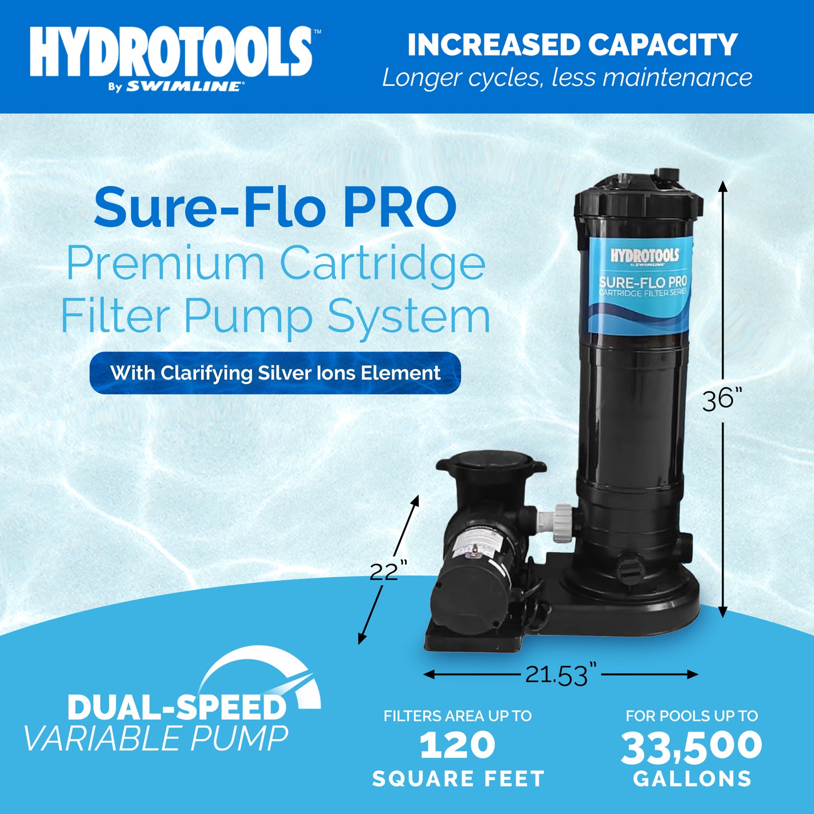 Swimline Hydrotools Cartridge Filter Pump for Above & Inground Pools, 120 Sq Ft - VMInnovations