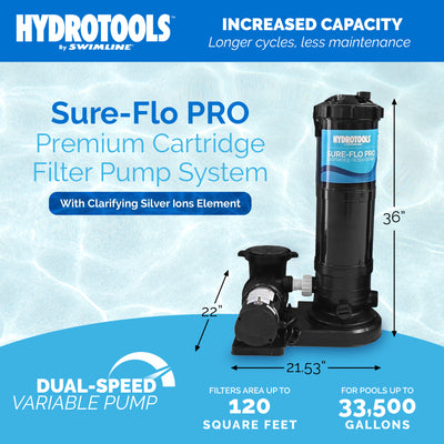Swimline Hydrotools Cartridge Filter Pump for Above & Inground Pools, 120 Sq Ft (Used)