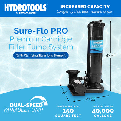 Swimline Hydrotools Cartridge Filter Pump for Above & Inground Pools, 150 Sq Ft - VMInnovations