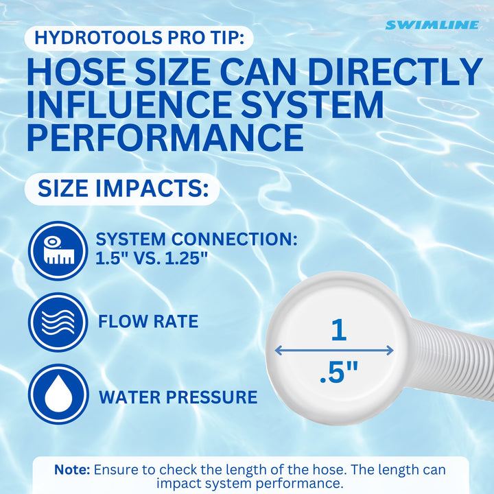 Swimline Hydrotools Standard Inground Swimming Pool Vacuum Hose, 1.5"x150'(Used)