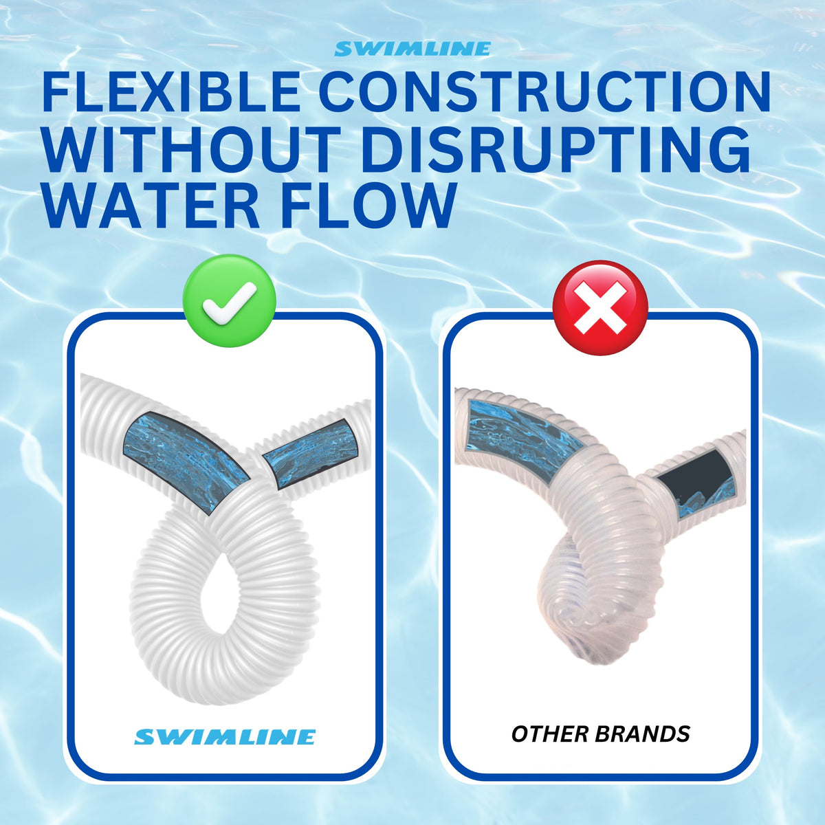 Swimline Hydrotools Standard Inground Swimming Pool Vacuum Hose, 1.5"x150'(Used) - VMInnovations