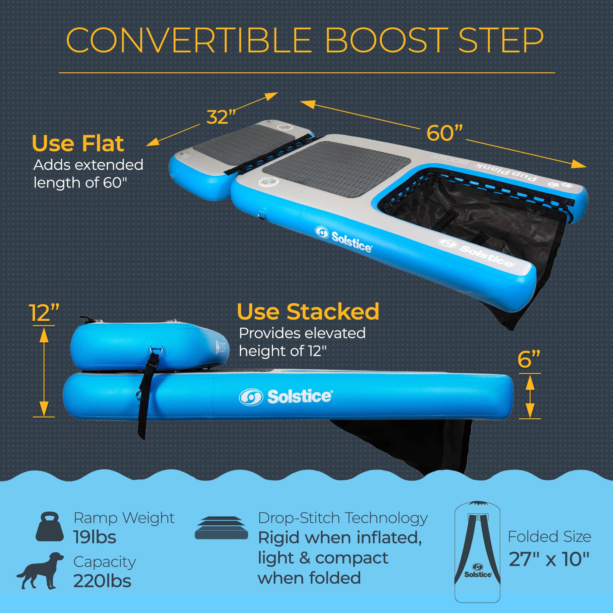 Solstice Original Inflatable Pup Plank Dog Float Floating Ramp   (For Parts)