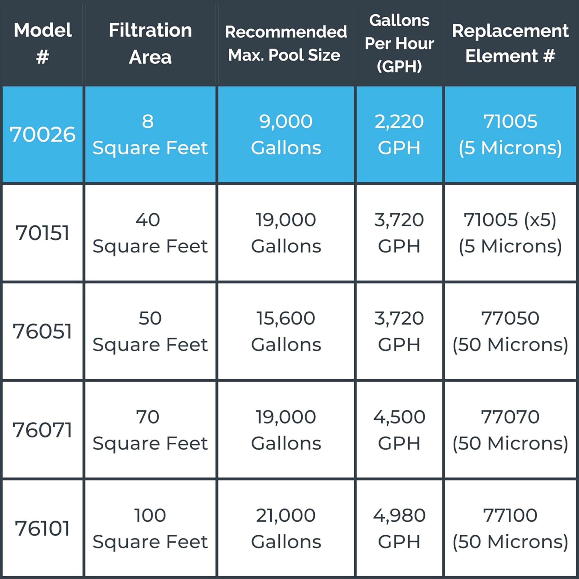 Swimline HYDROTOOLS 8 Sq Ft Pool Filter System for Above Ground Pools (Open Box) - VMInnovations