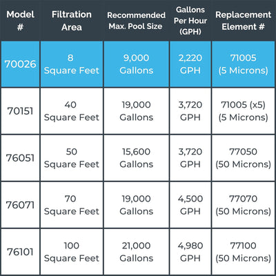 Swimline HYDROTOOLS 8 Sq Ft Pool Filter System for Above Ground Pools (Open Box) - VMInnovations