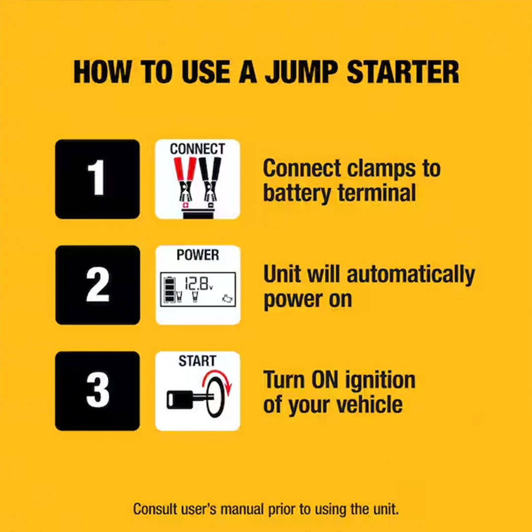 DEWALT 1600 Peak Amp Li-Po Battery Jump Power Starter, Car Charger Set (Used)