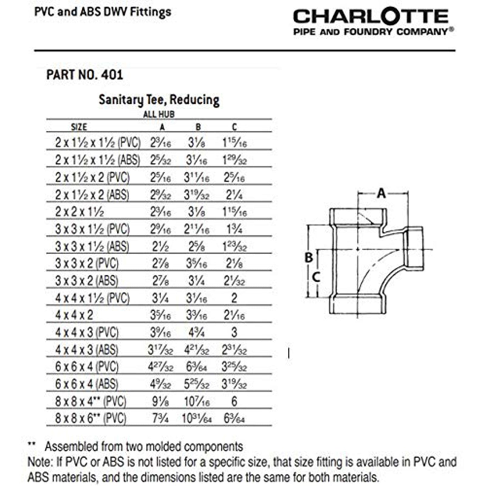 CHARLOTTE PIPE Schedule 40 DWV 6 Inch Non Pressure PVC Pipe Connector, White - VMInnovations