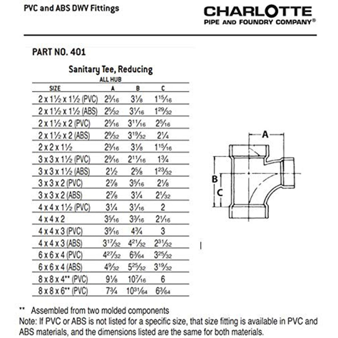 CHARLOTTE PIPE 40 DWV 6" Non Pressure PVC Pipe Connector, White (Open Box)