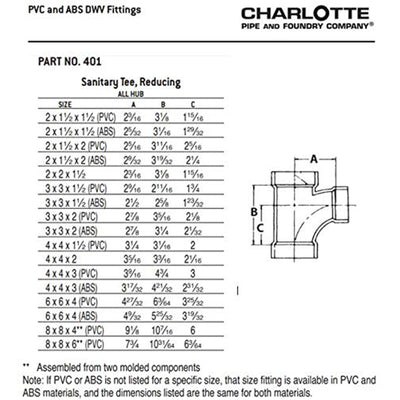 CHARLOTTE PIPE Schedule 40 DWV 6 Inch Non Pressure PVC Pipe Connector, White