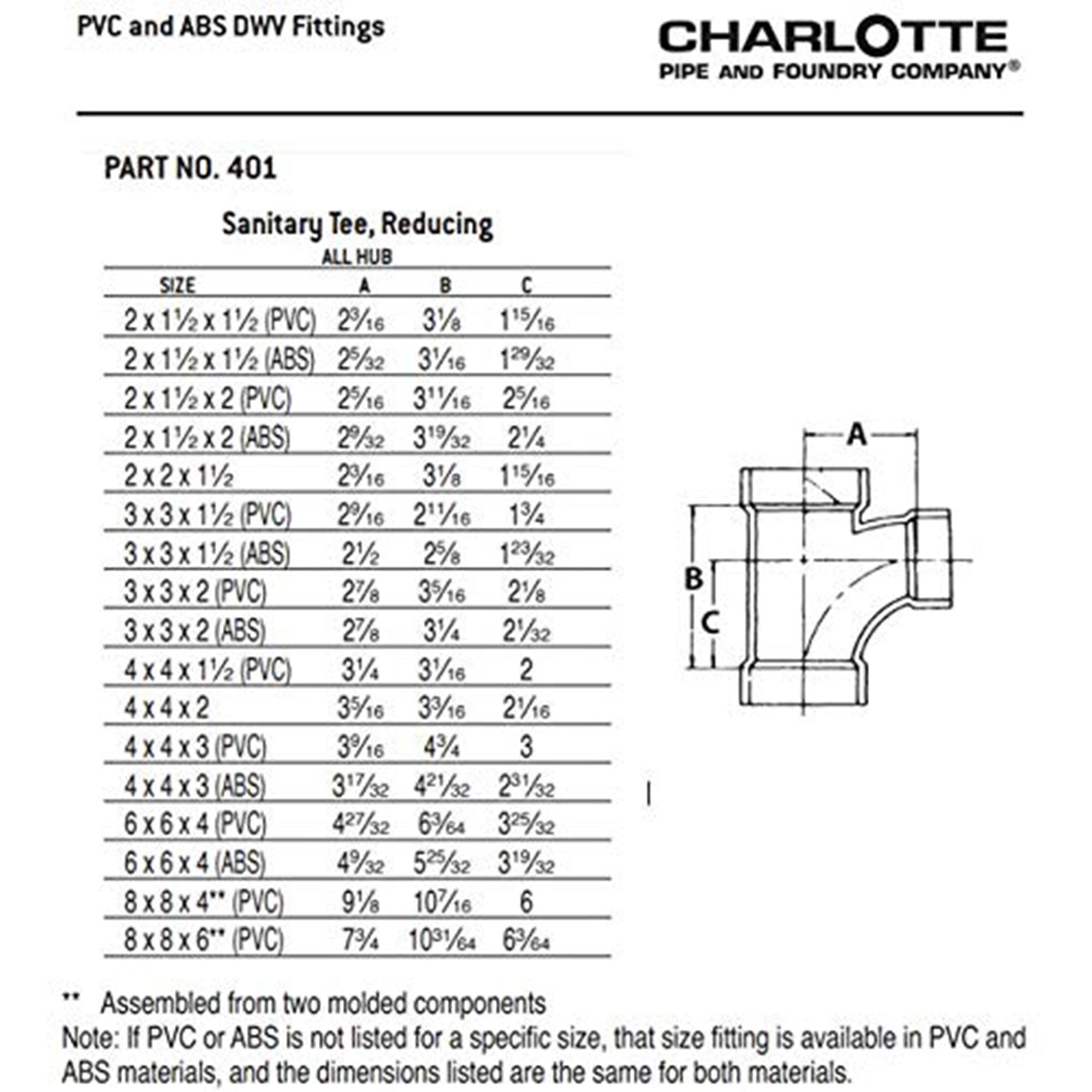 CHARLOTTE PIPE 40 DWV 6 Inch Non Pressure PVC Pipe Connector, White (Used) - VMInnovations