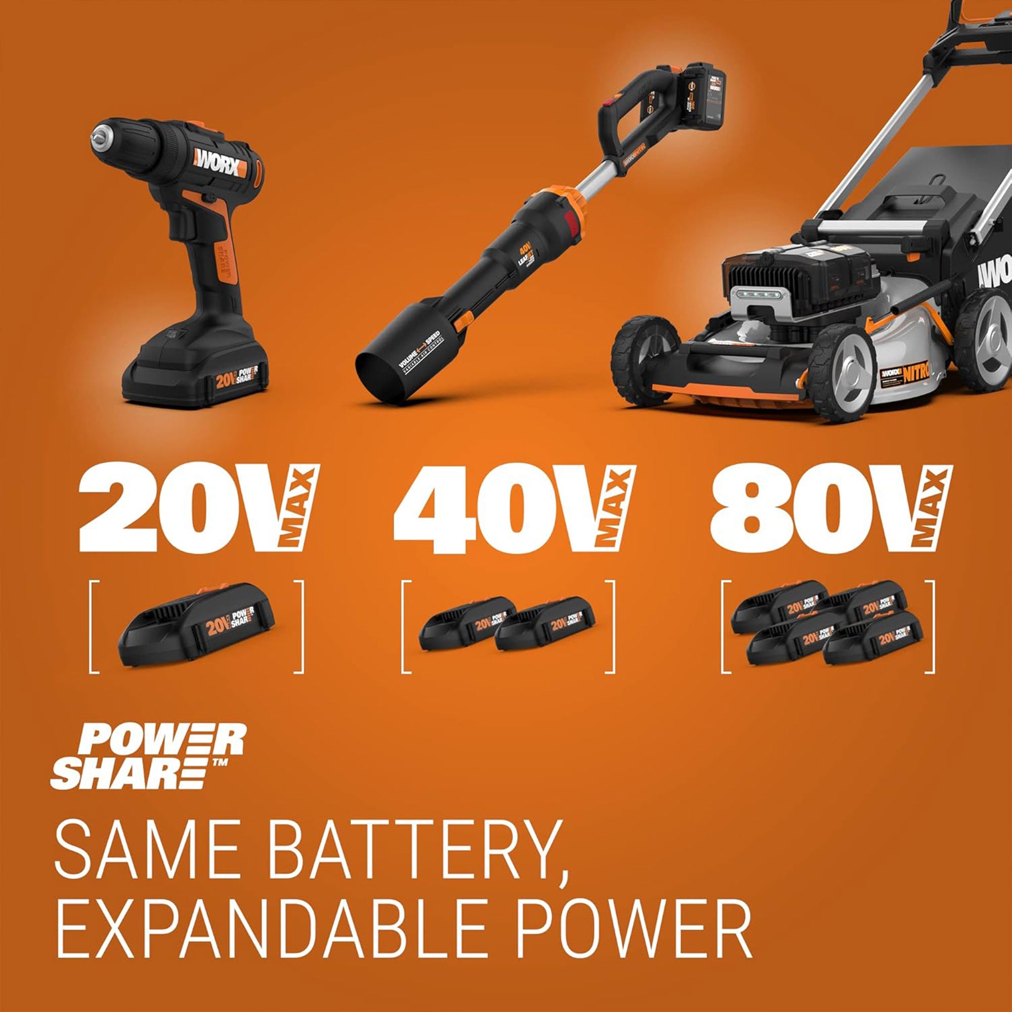 Worx Nitro LeafJet Cordless Leaf Blower with Battery and Charger (Open Box) - VMInnovations
