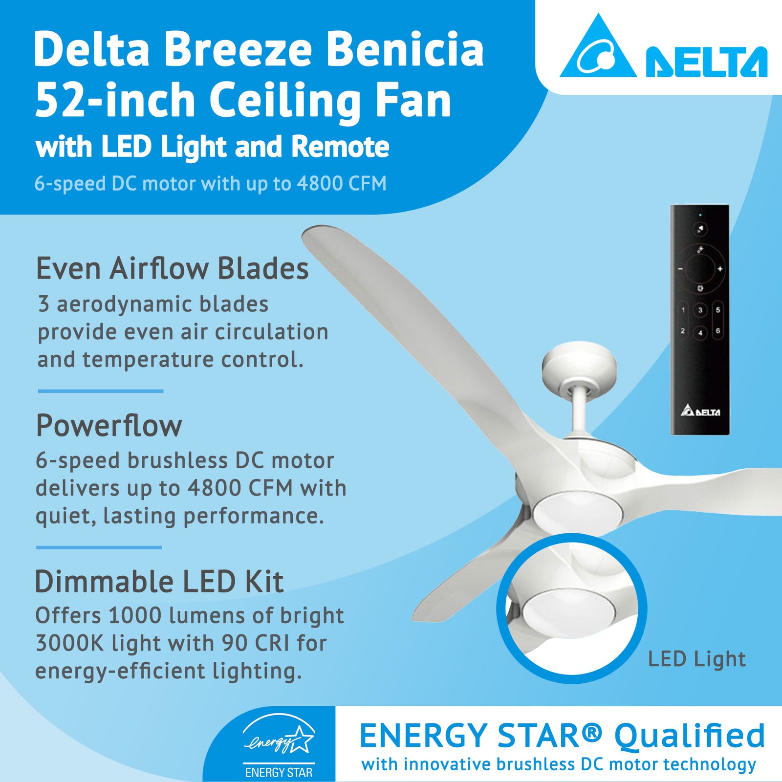 Delta Breez 52" Ceiling Fan with LED, Remote, Indoor/Outdoor, Benicia, White - VMInnovations